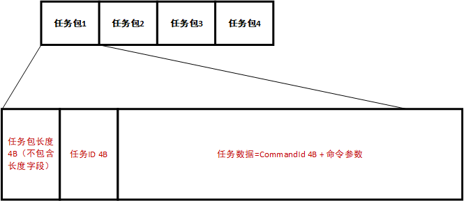 任务包.png
