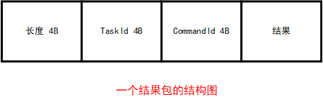 结果包.png